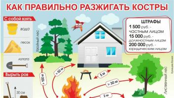 Можно ли разводить костры на даче?