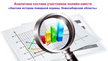 Аналитика состава участников онлайн-квеста «Знатоки истории пожарной охраны. Новосибирская область»