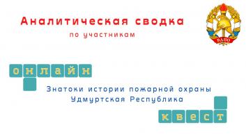 Аналитика состава участников онлайн-квеста по Удмуртии