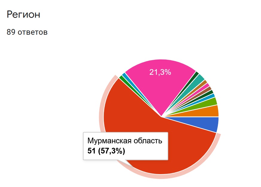 Регион_команды